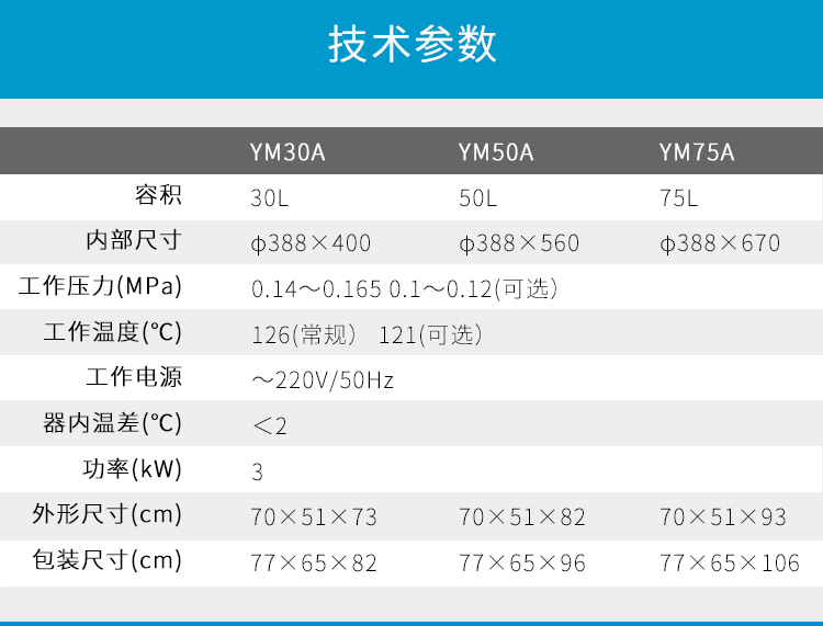 上海三申YM50B不銹鋼立式電熱蒸汽滅菌器滅菌鍋消毒鍋 自動(dòng)補(bǔ)水50L